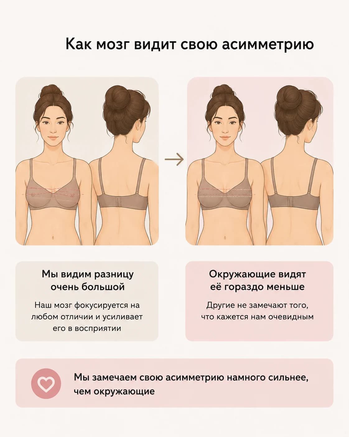 Как мозг видит свою асимметрию: мы замечаем разницу намного сильнее, чем окружающие